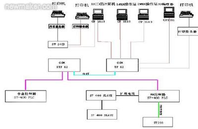 基于PLC的精炼炉自动控制系统研究-机电之家网PLC技术网